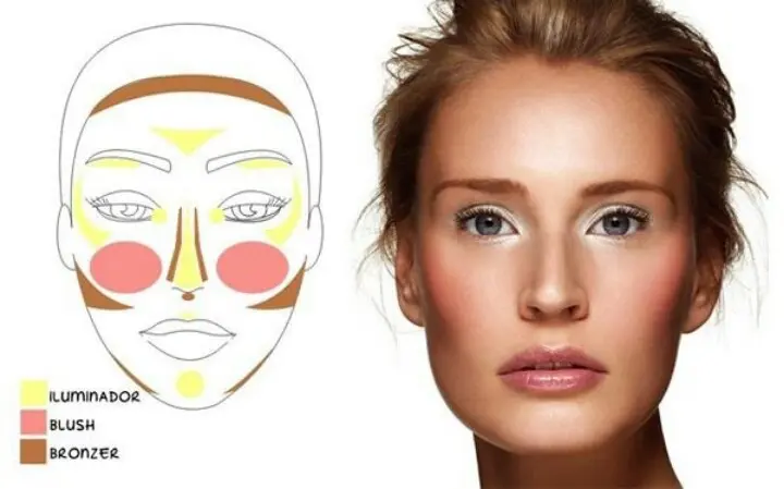 How To Apply Blush And Bronzer​