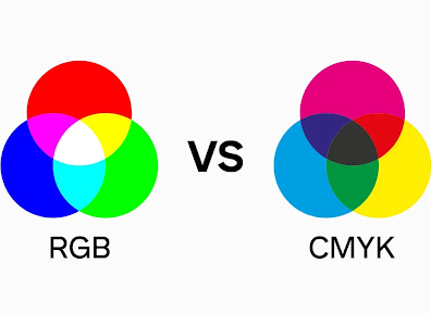 Why RGB Colors Look Better Than CMYK